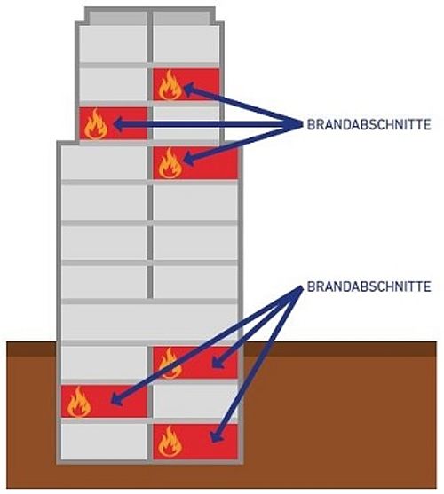[Translate to Österreich (Deutsch):] Brandabschottung im Gebäude mit Nullifire