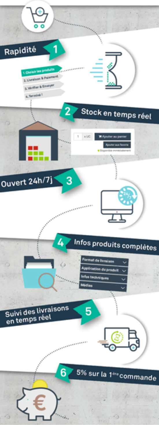 Avantages eShop CPG France Avantages eShop CPG France